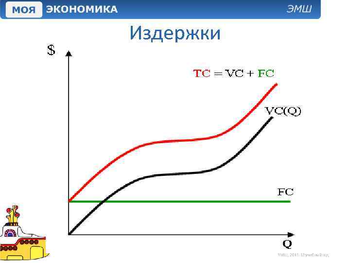 Издержки 