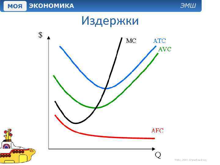 Издержки 