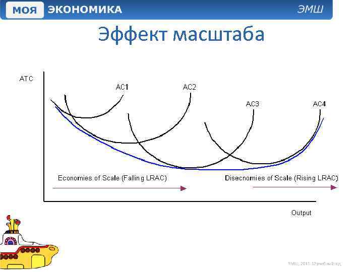 Эффект масштаба 