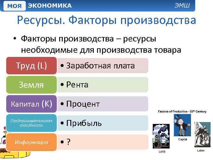 Ресурсы. Факторы производства • Факторы производства – ресурсы необходимые для производства товара Труд (L)