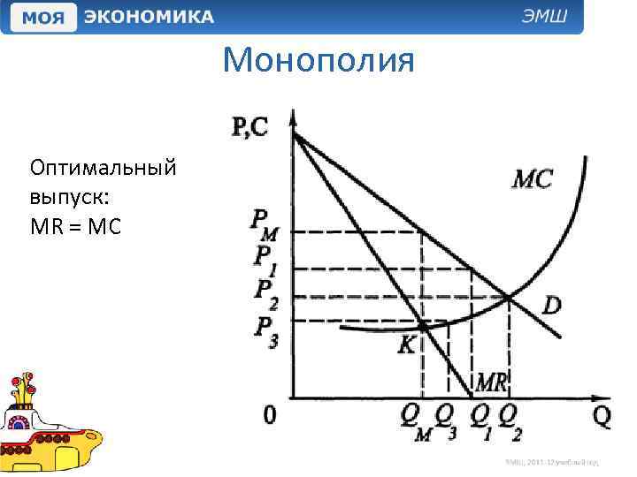 Оптимальный выпуск