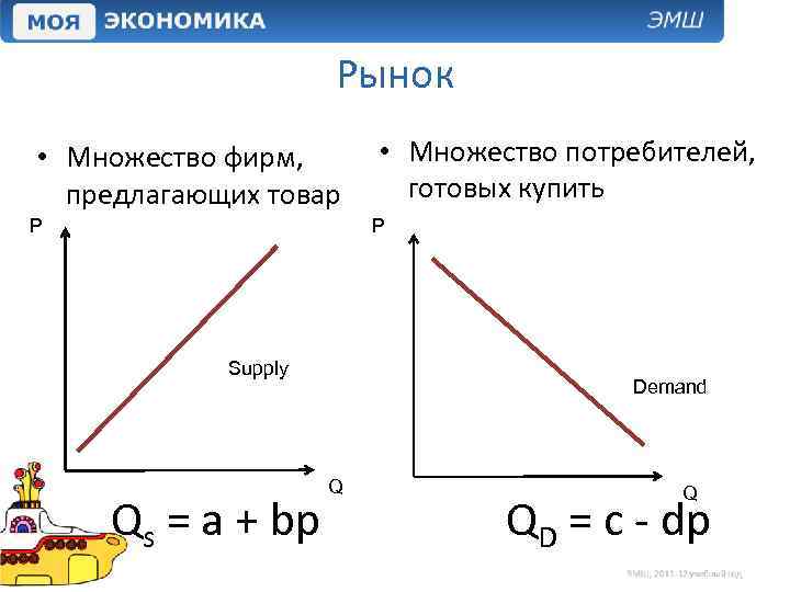 Рынок • Множество фирм, предлагающих товар P • Множество потребителей, готовых купить P Supply