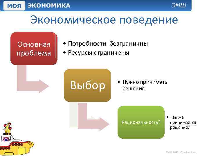 Экономическое поведение Основная проблема • Потребности безграничны • Ресурсы ограничены Выбор • Нужно принимать