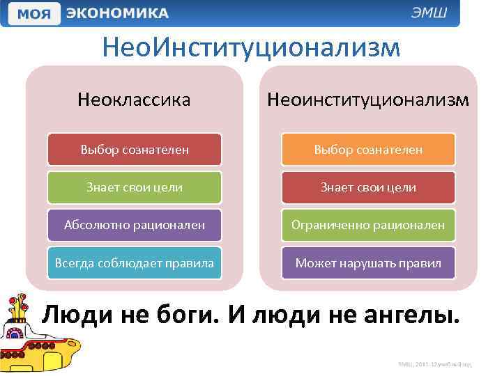 Нео. Институционализм Неоклассика Неоинституционализм Выбор сознателен Знает свои цели Абсолютно рационален Ограниченно рационален Всегда