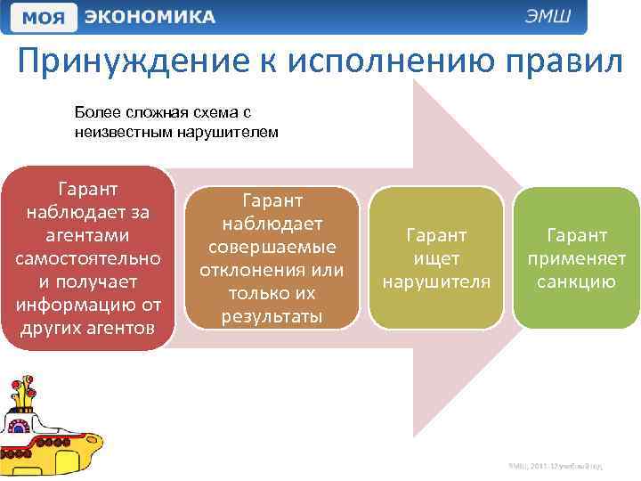 Принуждение к исполнению правил Более сложная схема с неизвестным нарушителем Гарант наблюдает за агентами