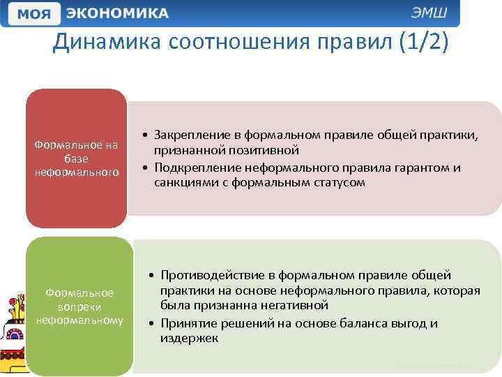 Динамика соотношения правил (1/2) Формальное на базе неформального Формальное вопреки неформальному • Закрепление в