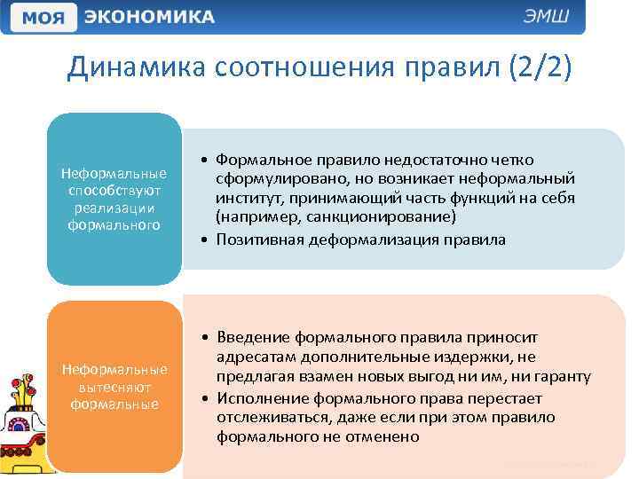 Динамика соотношения правил (2/2) Неформальные способствуют реализации формального • Формальное правило недостаточно четко сформулировано,