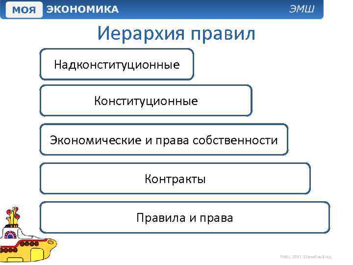 К чему относится правило 321. Иерархия правил. Иерархия в экономике. Институциональная среда это в экономике.