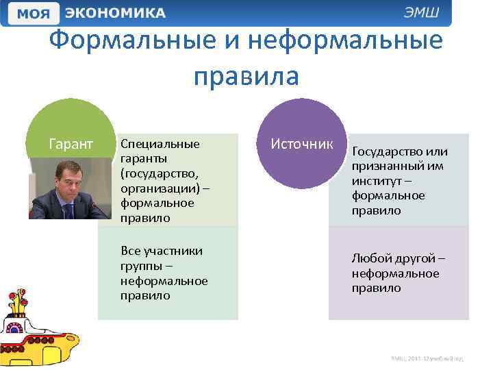 Формальные и неформальные правила Гарант Специальные гаранты (государство, организации) – формальное правило Все участники