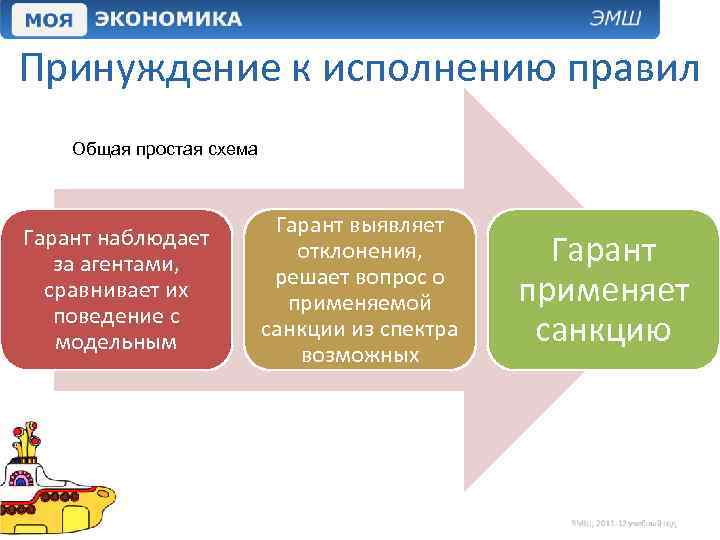 Принуждение к исполнению правил Общая простая схема Гарант наблюдает за агентами, сравнивает их поведение