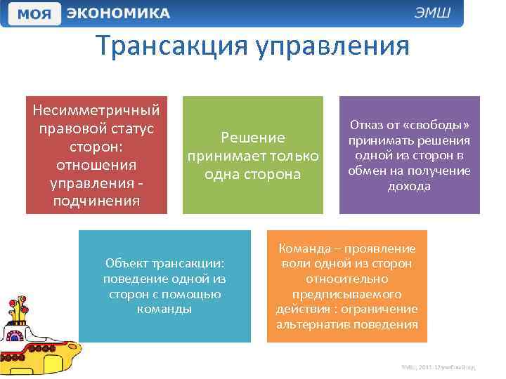 Трансакция управления Несимметричный правовой статус сторон: отношения управления подчинения Решение принимает только одна сторона
