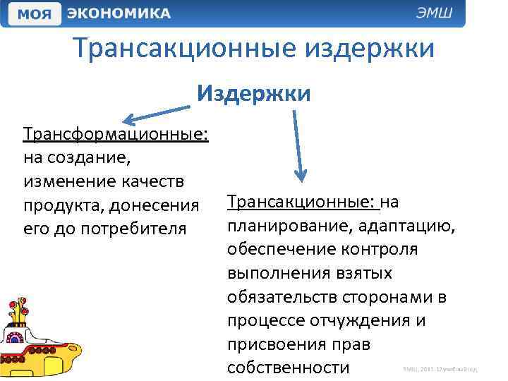 Трансакционные издержки Издержки Трансформационные: на создание, изменение качеств продукта, донесения Трансакционные: на планирование, адаптацию,