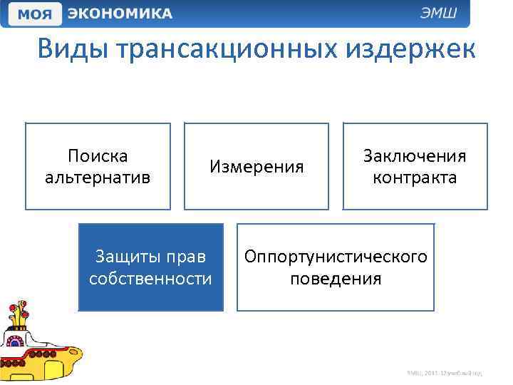 Виды трансакционных издержек Поиска альтернатив Измерения Защиты прав собственности Заключения контракта Оппортунистического поведения 