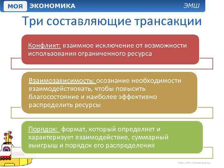 Три составляющие трансакции Конфликт: взаимное исключение от возможности использования ограниченного ресурса Взаимозависимость: осознание необходимости