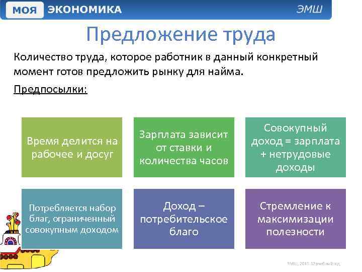 Предложение труда Количество труда, которое работник в данный конкретный момент готов предложить рынку для