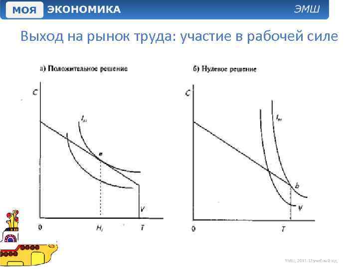 Выход на рынок труда: участие в рабочей силе 