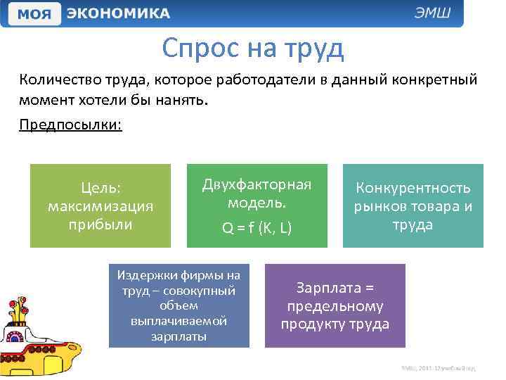 Спрос на труд Количество труда, которое работодатели в данный конкретный момент хотели бы нанять.