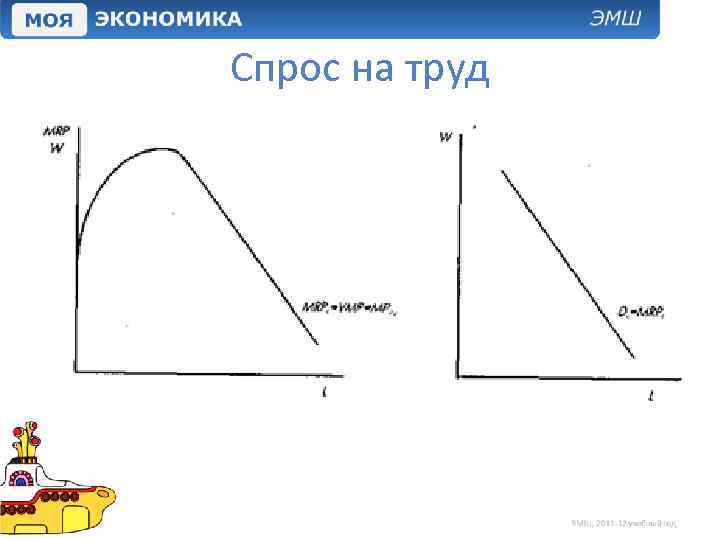 Спрос на труд 