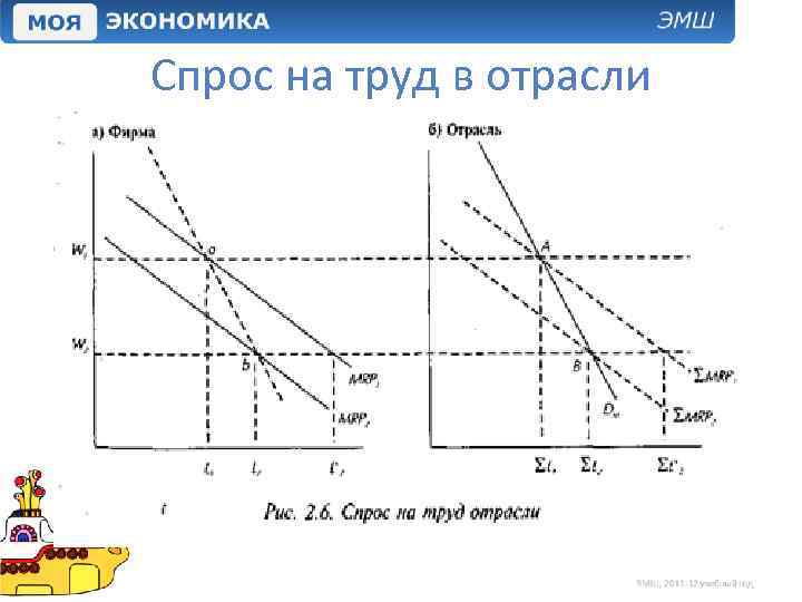 Отрасли спроса