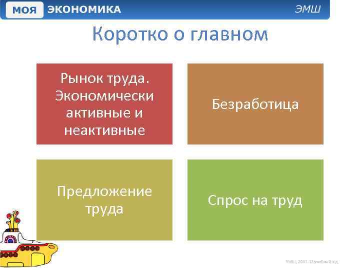 Коротко о главном Рынок труда. Экономически активные и неактивные Безработица Предложение труда Спрос на