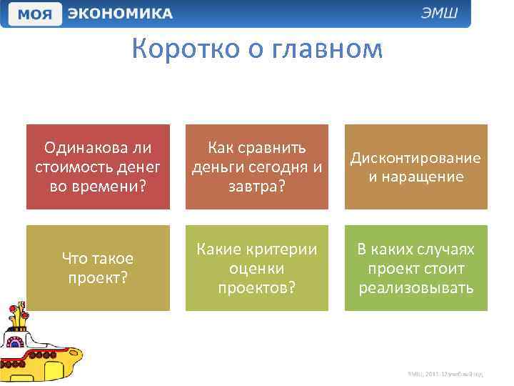 Коротко о главном Одинакова ли стоимость денег во времени? Как сравнить деньги сегодня и