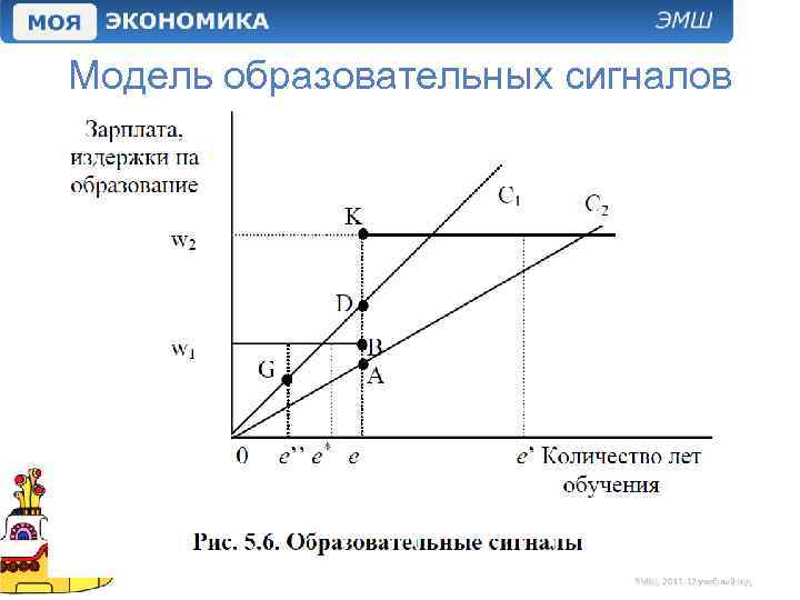 Модель образовательных сигналов 