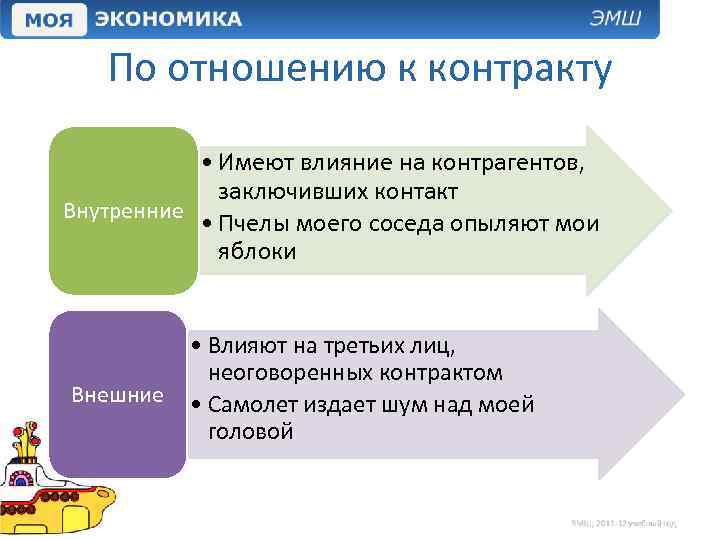 По отношению к контракту • Имеют влияние на контрагентов, заключивших контакт Внутренние • Пчелы