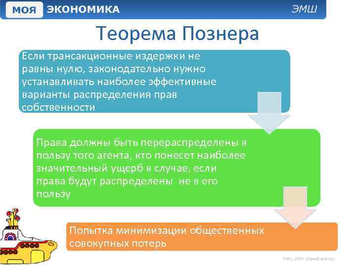 Теорема Познера Если трансакционные издержки не равны нулю, законодательно нужно устанавливать наиболее эффективные варианты