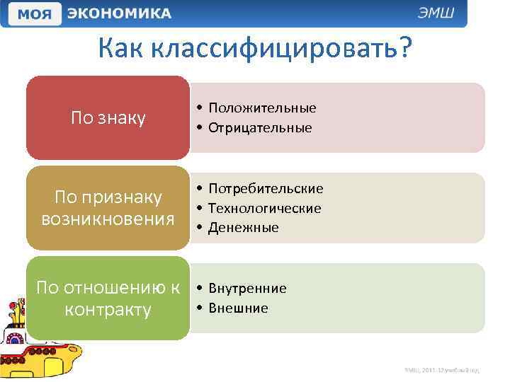 Как классифицировать? По знаку • Положительные • Отрицательные По признаку возникновения • Потребительские •
