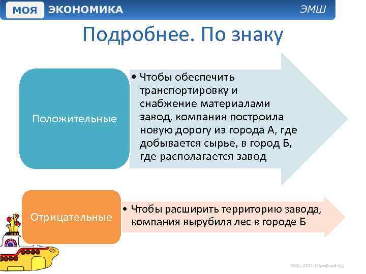 Подробнее. По знаку Положительные • Чтобы обеспечить транспортировку и снабжение материалами завод, компания построила