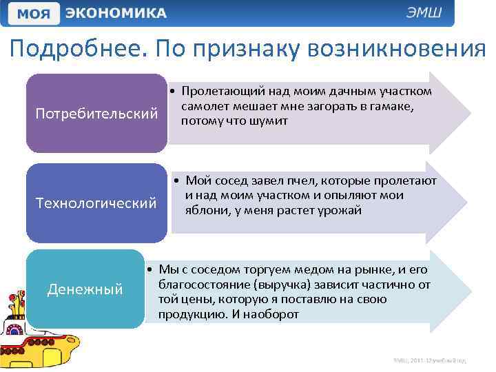 Подробнее. По признаку возникновения • Пролетающий над моим дачным участком Потребительский самолет мешает мне