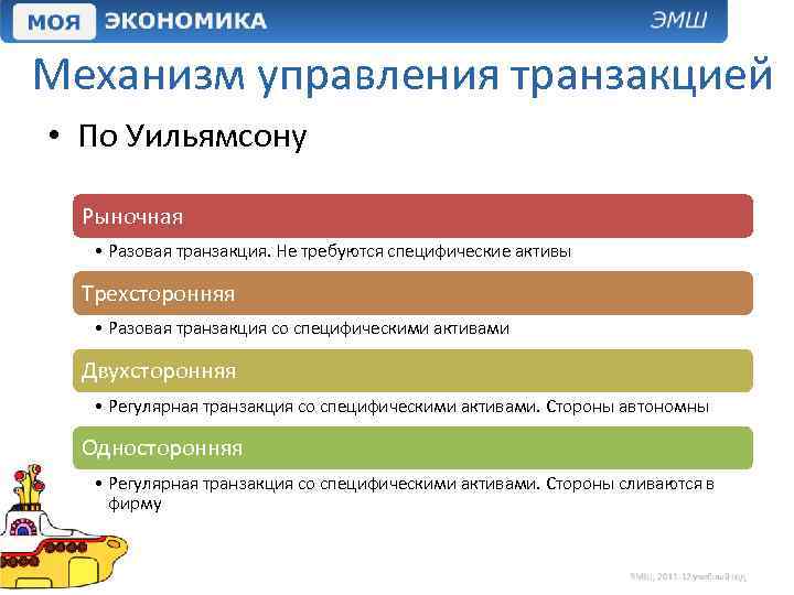 Механизм управления транзакцией • По Уильямсону Рыночная • Разовая транзакция. Не требуются специфические активы