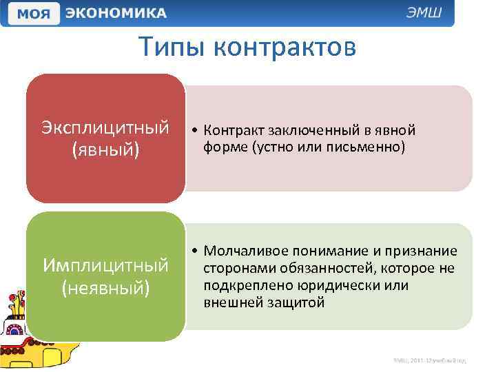 Типы контрактов Эксплицитный (явный) • Контракт заключенный в явной форме (устно или письменно) Имплицитный