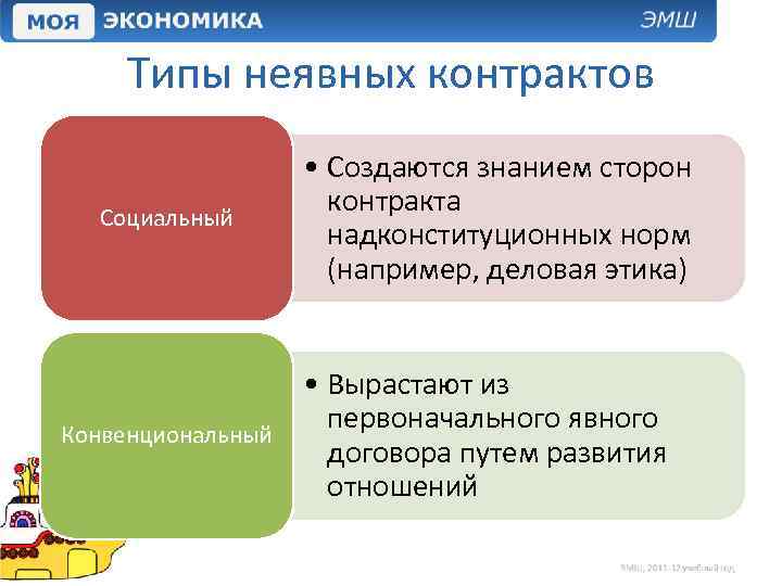 Типы неявных контрактов Социальный Конвенциональный • Создаются знанием сторон контракта надконституционных норм (например, деловая