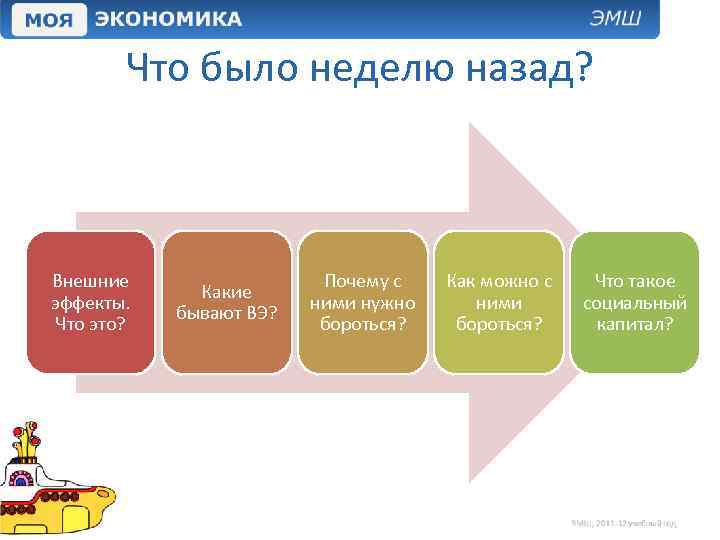 Что было неделю назад? Внешние эффекты. Что это? Какие бывают ВЭ? Почему с ними