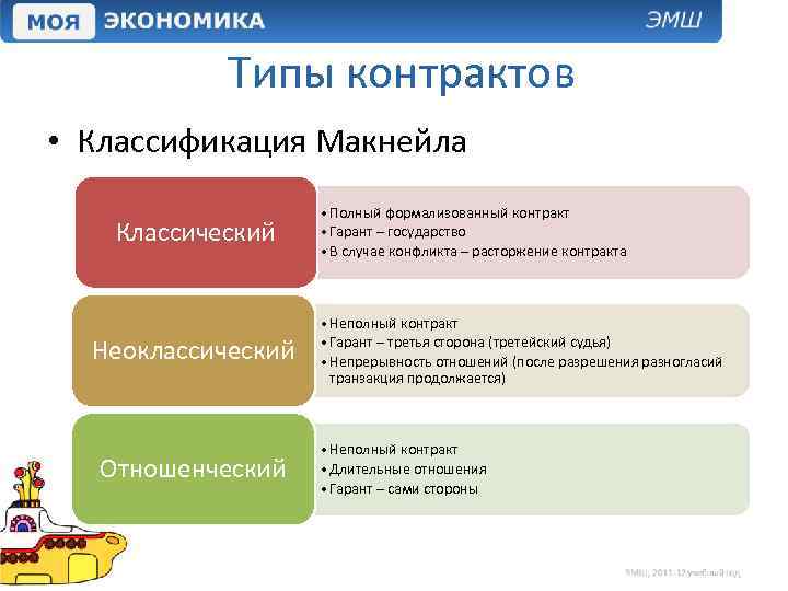 Типы контрактов проектов