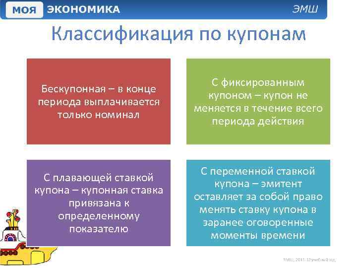 Классификация по купонам Бескупонная – в конце периода выплачивается только номинал С фиксированным купоном