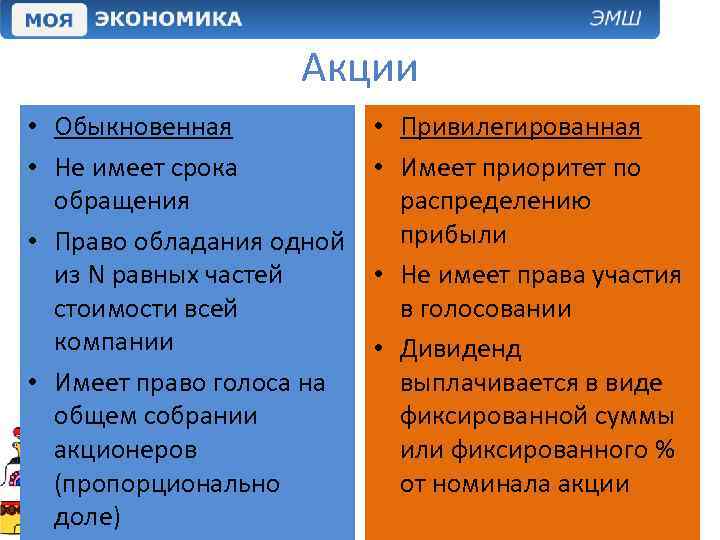 Акции • Обыкновенная • Не имеет срока обращения • Право обладания одной из N