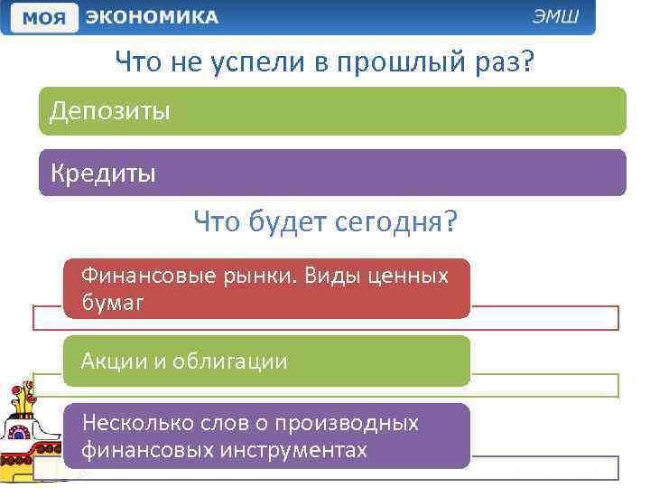 Что не успели в прошлый раз? Депозиты Кредиты Что будет сегодня? Финансовые рынки. Виды