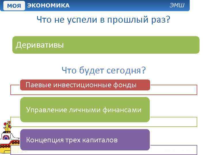 Что не успели в прошлый раз? Деривативы Что будет сегодня? Паевые инвестиционные фонды Управление