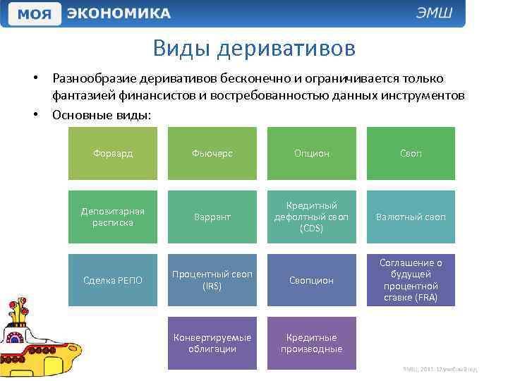 Виды деривативов • Разнообразие деривативов бесконечно и ограничивается только фантазией финансистов и востребованностью данных