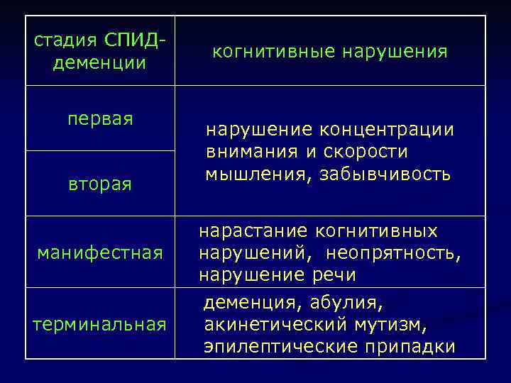 Демиелинизирующие заболевания нервной системы презентация