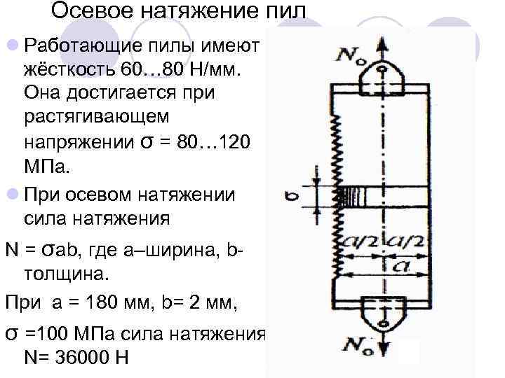 Осевое натяжение пил l Работающие пилы имеют жёсткость 60… 80 Н/мм. Она достигается при