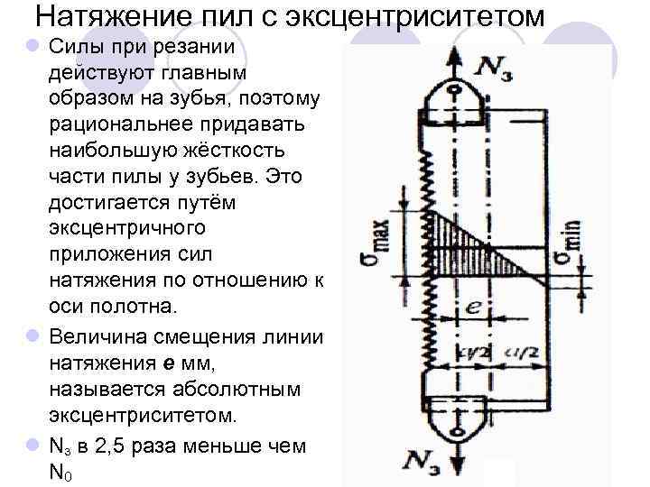 Натяжение пил с эксцентриситетом l Силы при резании действуют главным образом на зубья, поэтому