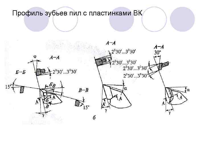 Профиль зубьев пил с пластинками ВК 