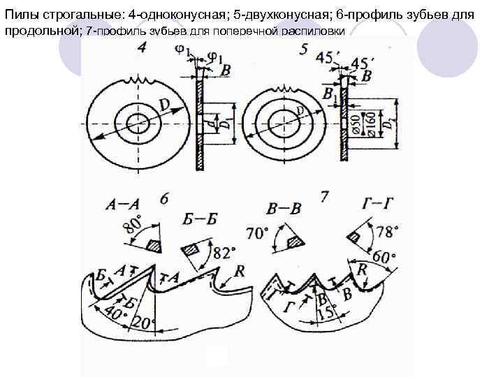 Пилы строгальные: 4 -одноконусная; 5 -двухконусная; 6 -профиль зубьев для продольной; 7 -профиль зубьев