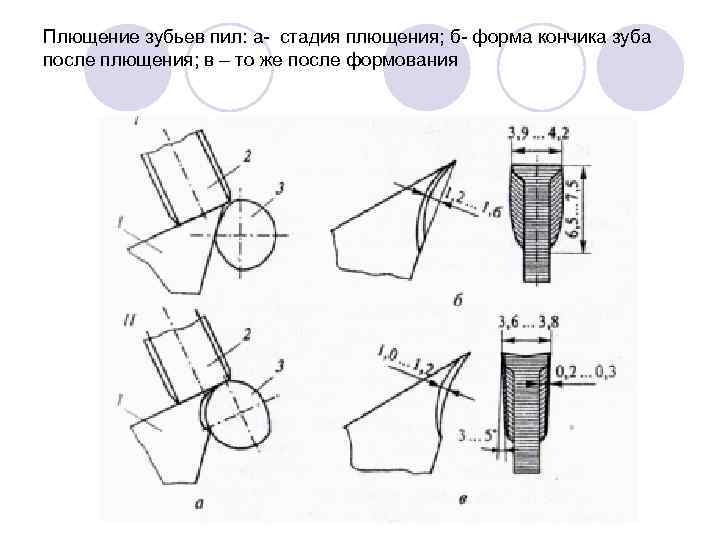 Пил форма. Станки для плющения зубьев схема. Что такое пилы с плющением. Плющеный зуб пилы. Правила плющения зубьев пилы.