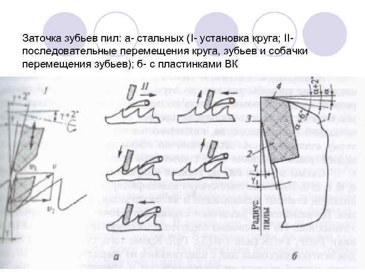 Заточка зубьев пил: а- стальных (I- установка круга; IIпоследовательные перемещения круга, зубьев и собачки