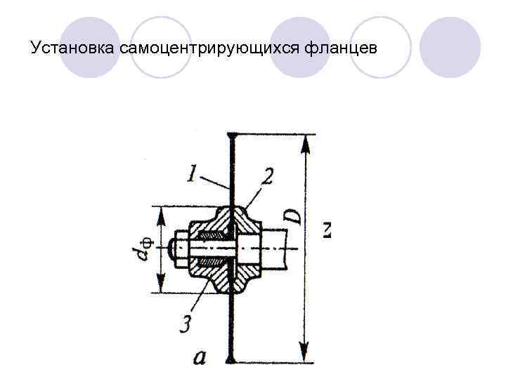 Установка самоцентрирующихся фланцев 