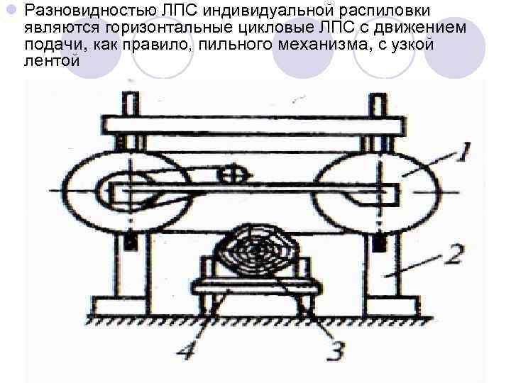 l Разновидностью ЛПС индивидуальной распиловки являются горизонтальные цикловые ЛПС с движением подачи, как правило,